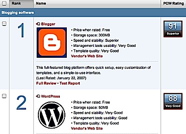 piattaforme di blogging