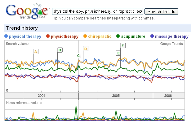 google-trends