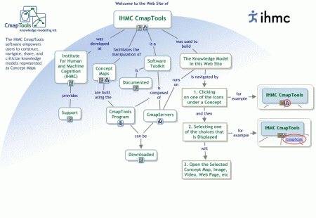 IHMC Cmap mappe concettuali