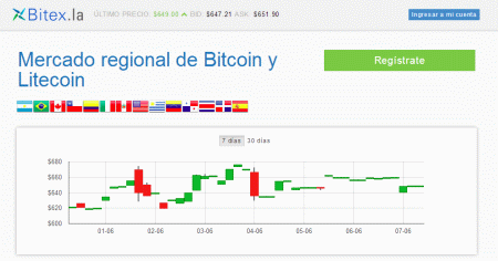 bitex la vendita di bitcoin