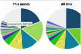 Chrome visual history