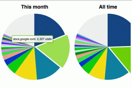 Chrome visual history